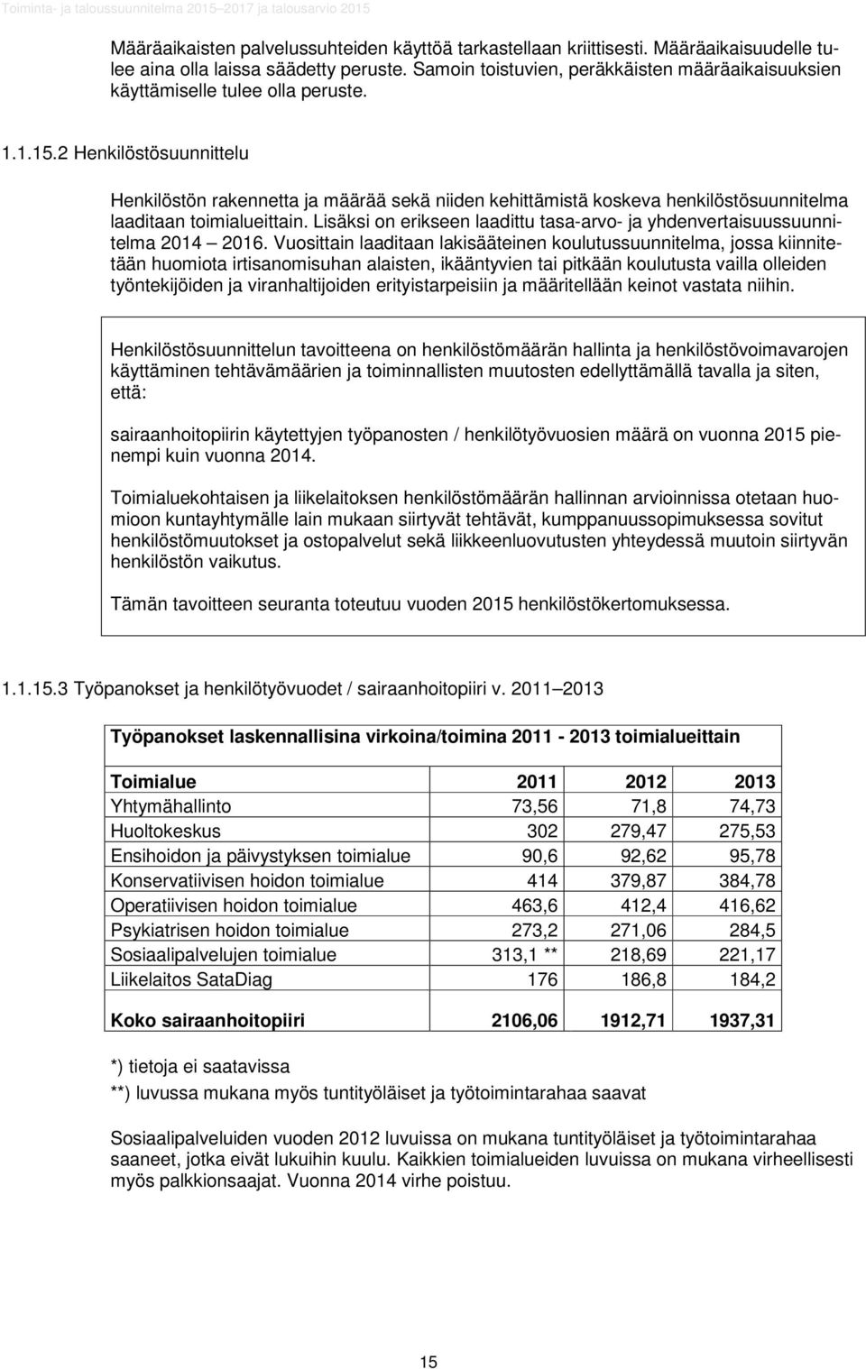 2 Henkilöstösuunnittelu Henkilöstön rakennetta ja määrää sekä niiden kehittämistä koskeva henkilöstösuunnitelma laaditaan toimialueittain.