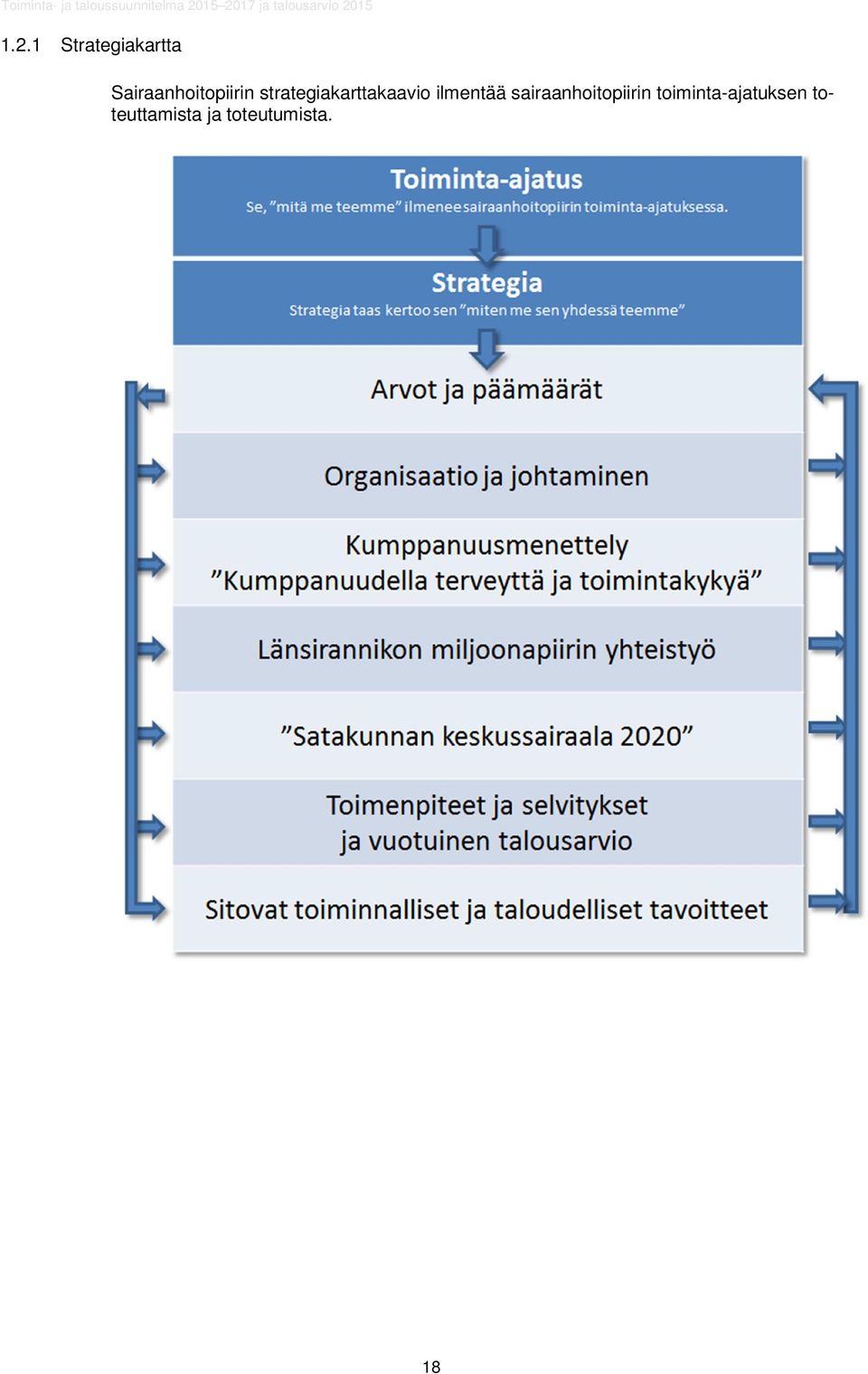 strategiakarttakaavio ilmentää