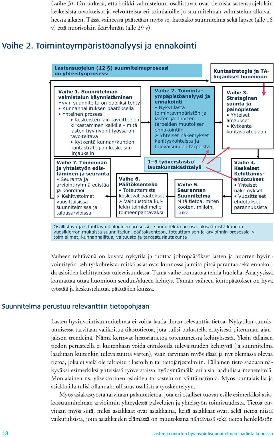 Tässä vaiheessa päätetään myös se, kattaako suunnitelma sekä lapset (alle 18 v) että nuorisolain ikäryhmän (alle 29 v). Vaihe 2.