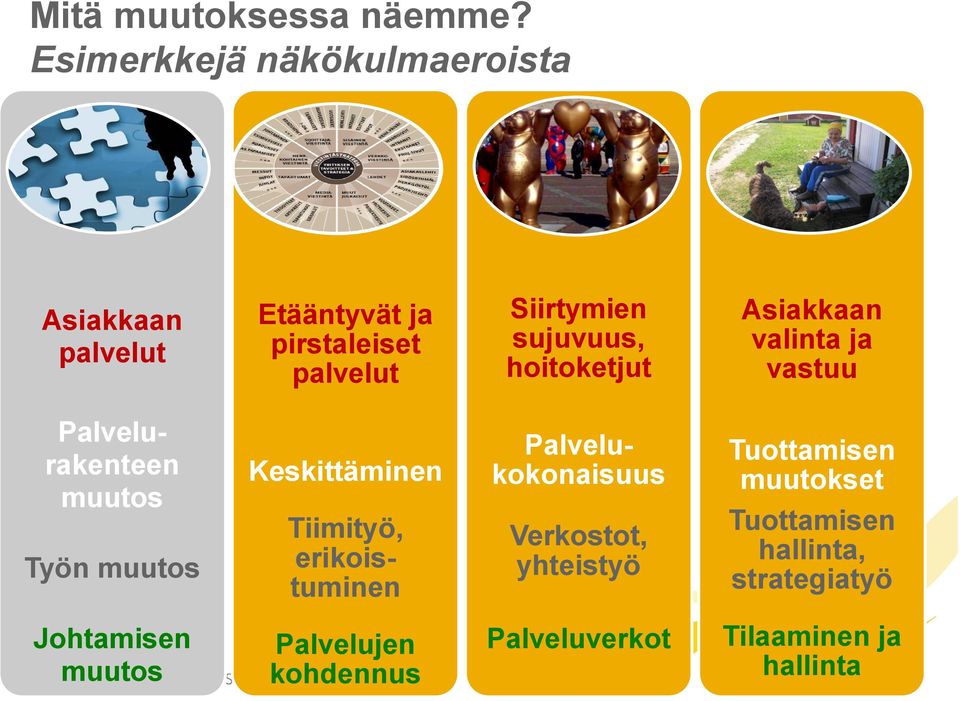 hoitoketjut Asiakkaan valinta ja vastuu Palvelurakenteen muutos Työn muutos Keskittäminen Tiimityö,