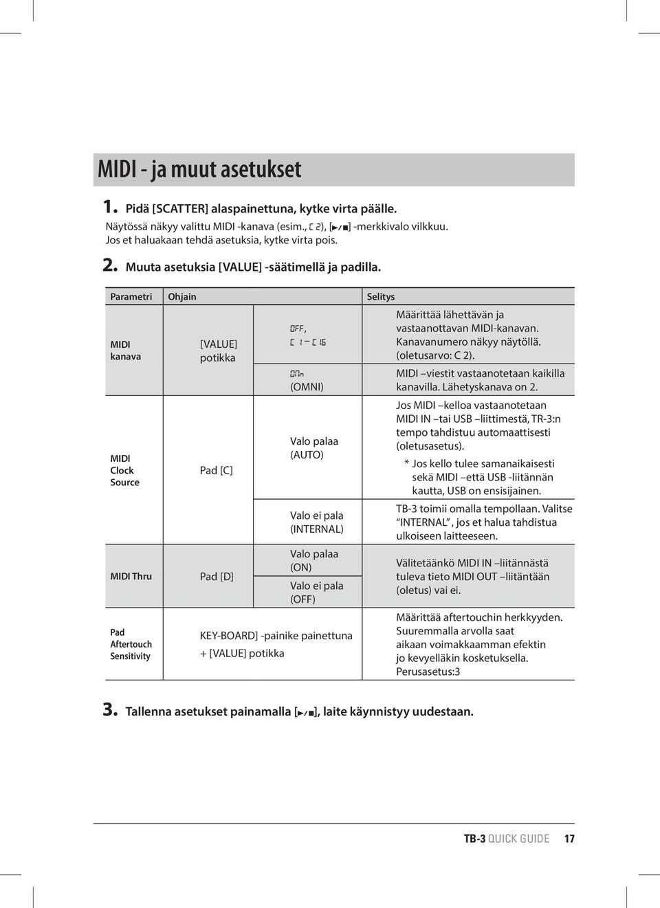 Parametri Ohjain Selitys MIDI kanava MIDI Clock Source MIDI Thru Pad Aftertouch Sensitivity [VALUE] potikka Pad [C] Pad [D] OFF, C 1 C16 ONn (OMNI) Valo palaa (AUTO) Valo ei pala (INTERNAL) Valo