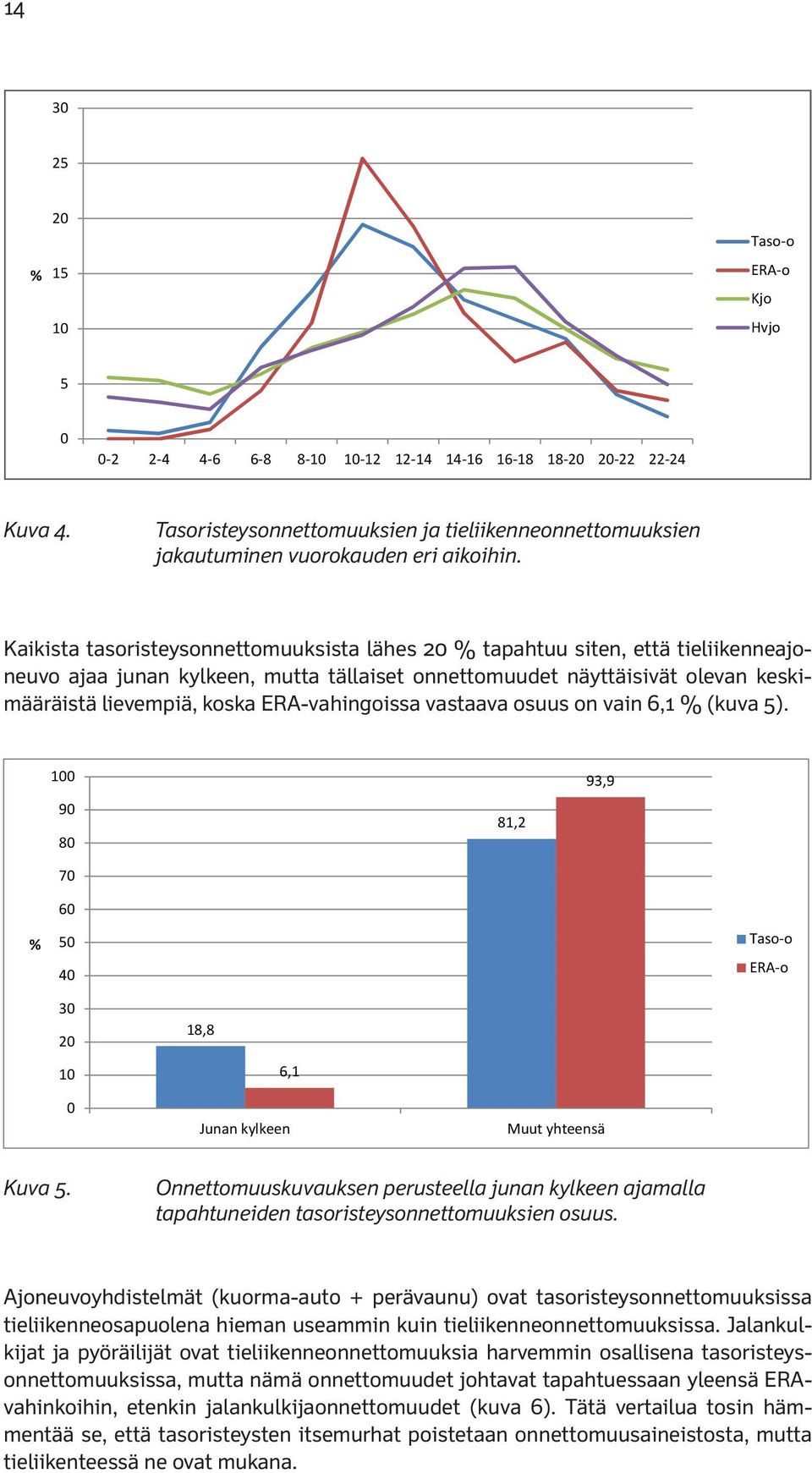 Kaikista tasoristeysonnettomuuksista lähes 20 % tapahtuu siten, että tieliikenneajoneuvo ajaa junan kylkeen, mutta tällaiset onnettomuudet näyttäisivät olevan keskimääräistä lievempiä, koska