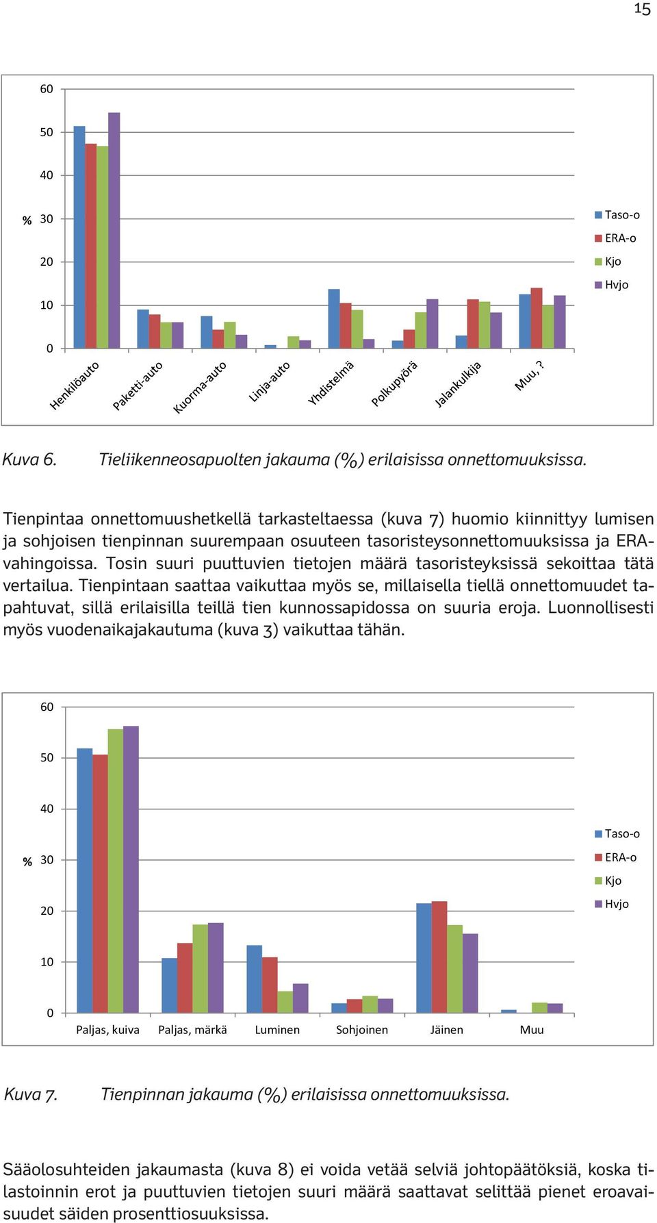 Tosin suuri puuttuvien tietojen määrä tasoristeyksissä sekoittaa tätä vertailua.