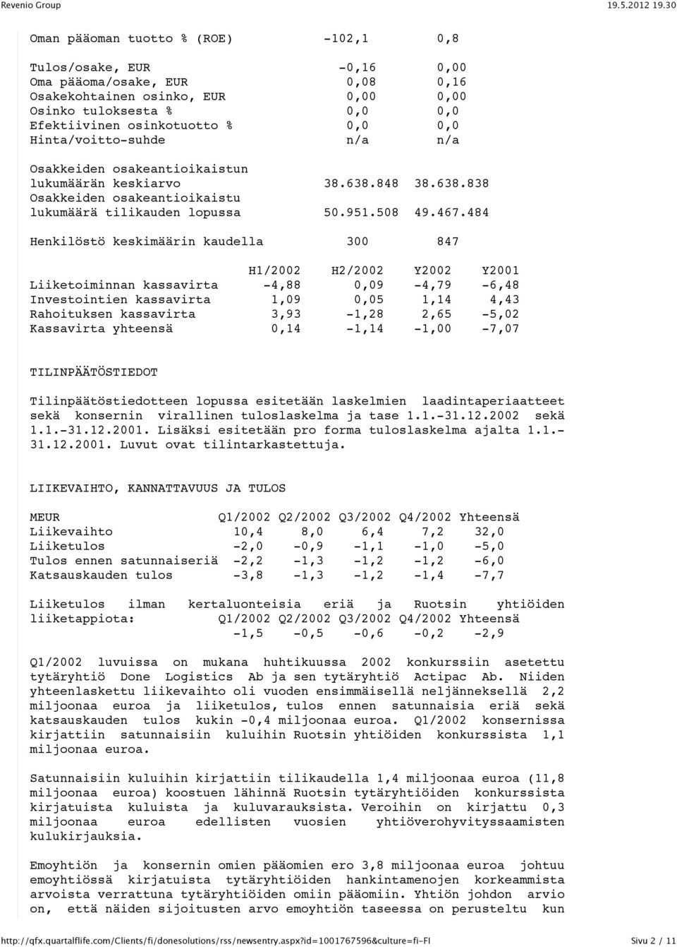 484 Henkilöstö keskimäärin kaudella 300 847 H1/2002 H2/2002 Y2002 Y2001 Liiketoiminnan kassavirta -4,88 0,09-4,79-6,48 Investointien kassavirta 1,09 0,05 1,14 4,43 Rahoituksen kassavirta 3,93-1,28