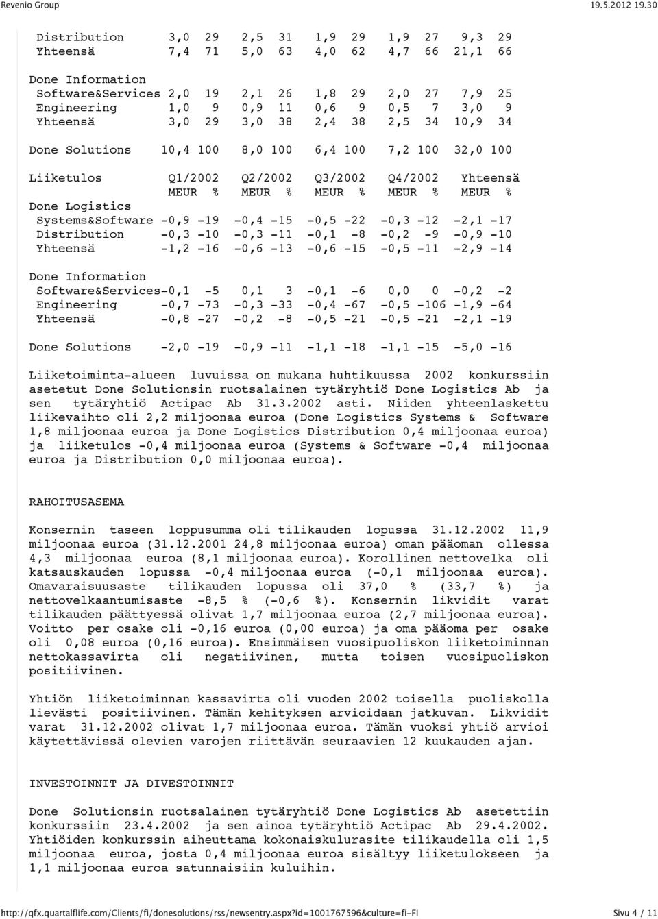 Logistics Systems&Software -0,9-19 -0,4-15 -0,5-22 -0,3-12 -2,1-17 Distribution -0,3-10 -0,3-11 -0,1-8 -0,2-9 -0,9-10 Yhteensä -1,2-16 -0,6-13 -0,6-15 -0,5-11 -2,9-14 Done Information