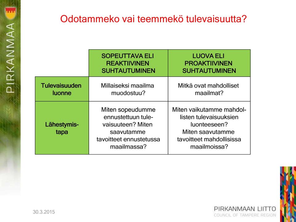 LUOVA ELI PROAKTIIVINEN SUHTAUTUMINEN Mitkä ovat mahdolliset maailmat?