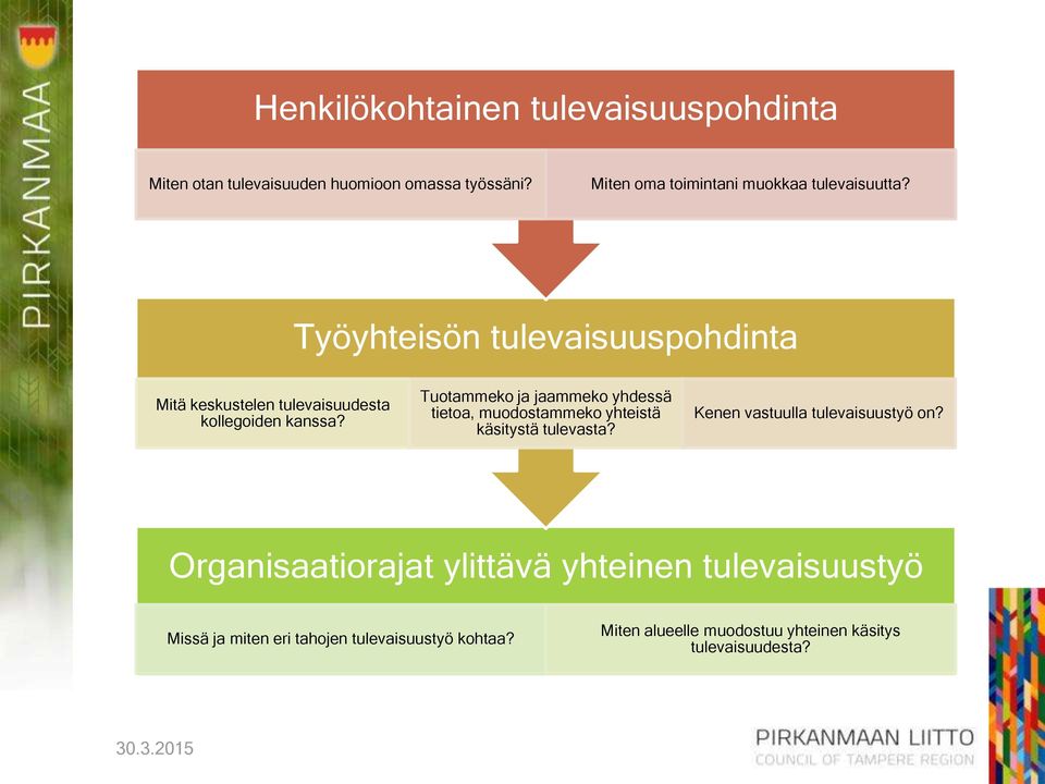 Työyhteisön tulevaisuuspohdinta Mitä keskustelen tulevaisuudesta kollegoiden kanssa?