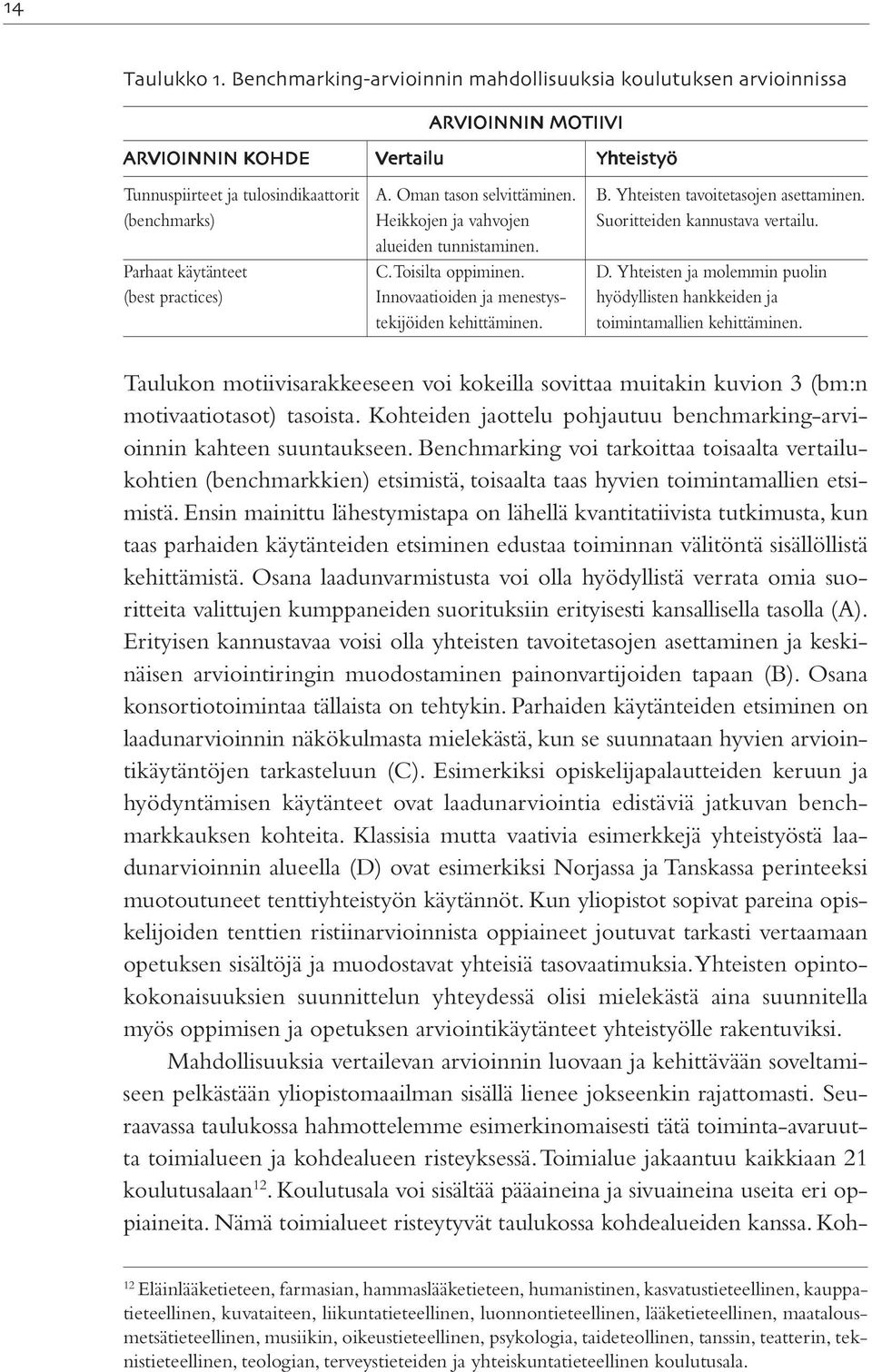 Yhteisten ja molemmin puolin (best practices) Innovaatioiden ja menestys- hyödyllisten hankkeiden ja tekijöiden kehittäminen. toimintamallien kehittäminen.