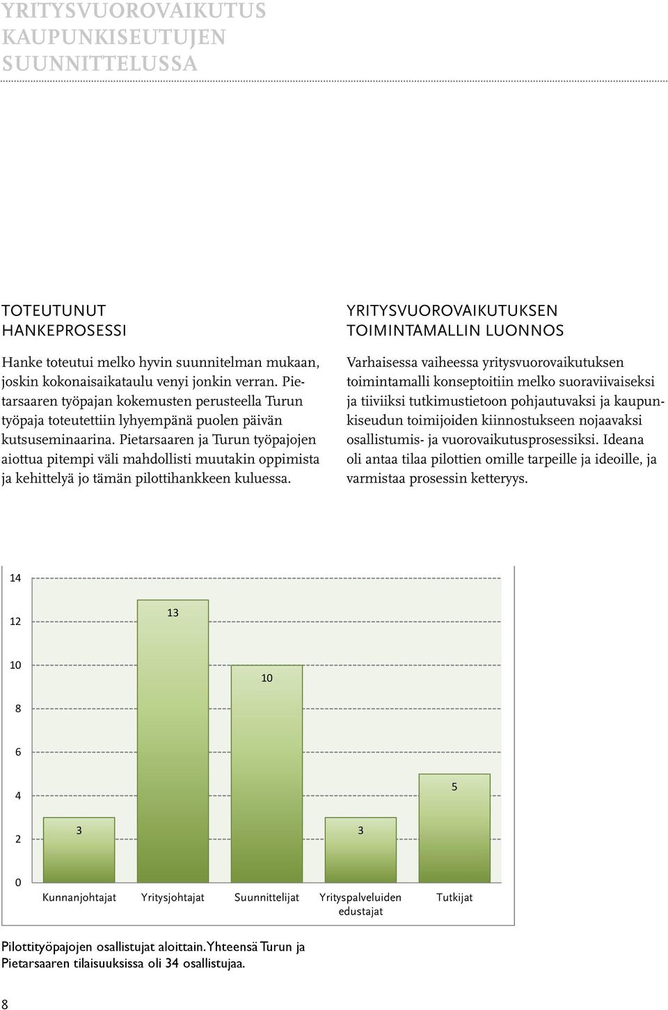 Pietarsaaren ja Turun työpajojen aiottua pitempi väli mahdollisti muutakin oppimista ja kehittelyä jo tämän pilottihankkeen kuluessa.