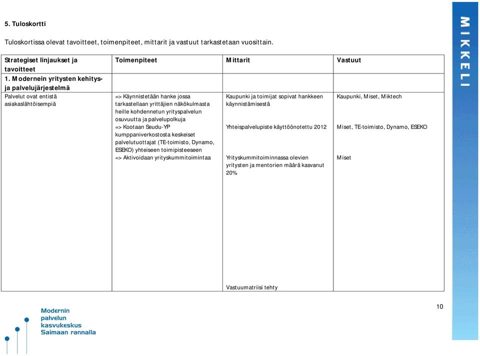 kohdennetun yrityspalvelun osuvuutta ja palvelupolkuja => Kootaan Seudu-YP kumppaniverkostosta keskeiset palvelutuottajat (TE-toimisto, Dynamo, ESEKO) yhteiseen toimipisteeseen => Aktivoidaan