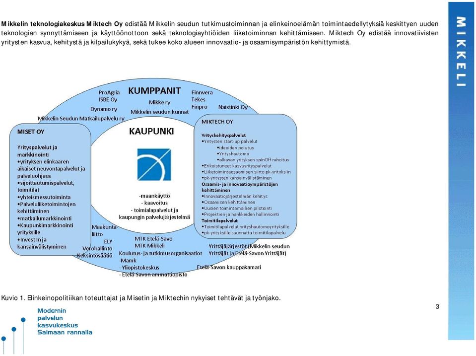 Miktech Oy edistää innovatiivisten yritysten kasvua, kehitystä ja kilpailukykyä, sekä tukee koko alueen innovaatio- ja