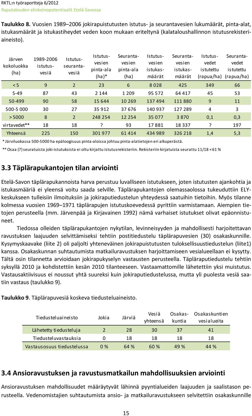 Järven kokoluokka (ha) 1989-2006 istutusvesiä Istutusseurantavesiä Istutusvesien pinta-ala (ha)* Seurantavesien pinta-ala (ha) Istutusvesien istukasmäärät Seurantavesien istukasmäärät Istutusvedet