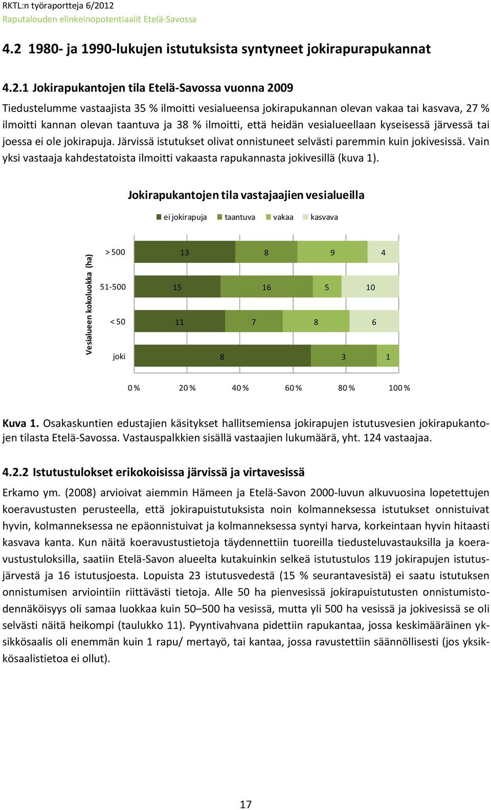 vakaa tai kasvava, 27 % ilmoitti kannan olevan taantuva ja 38 % ilmoitti, että heidän vesialueellaan kyseisessä järvessä tai joessa ei ole jokirapuja.