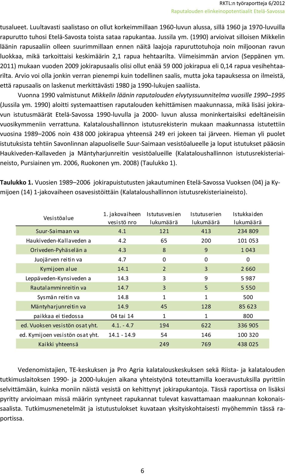 Viimeisimmän arvion (Seppänen ym. 2011) mukaan vuoden 2009 jokirapusaalis olisi ollut enää 59 000 jokirapua eli 0,14 rapua vesihehtaarilta.