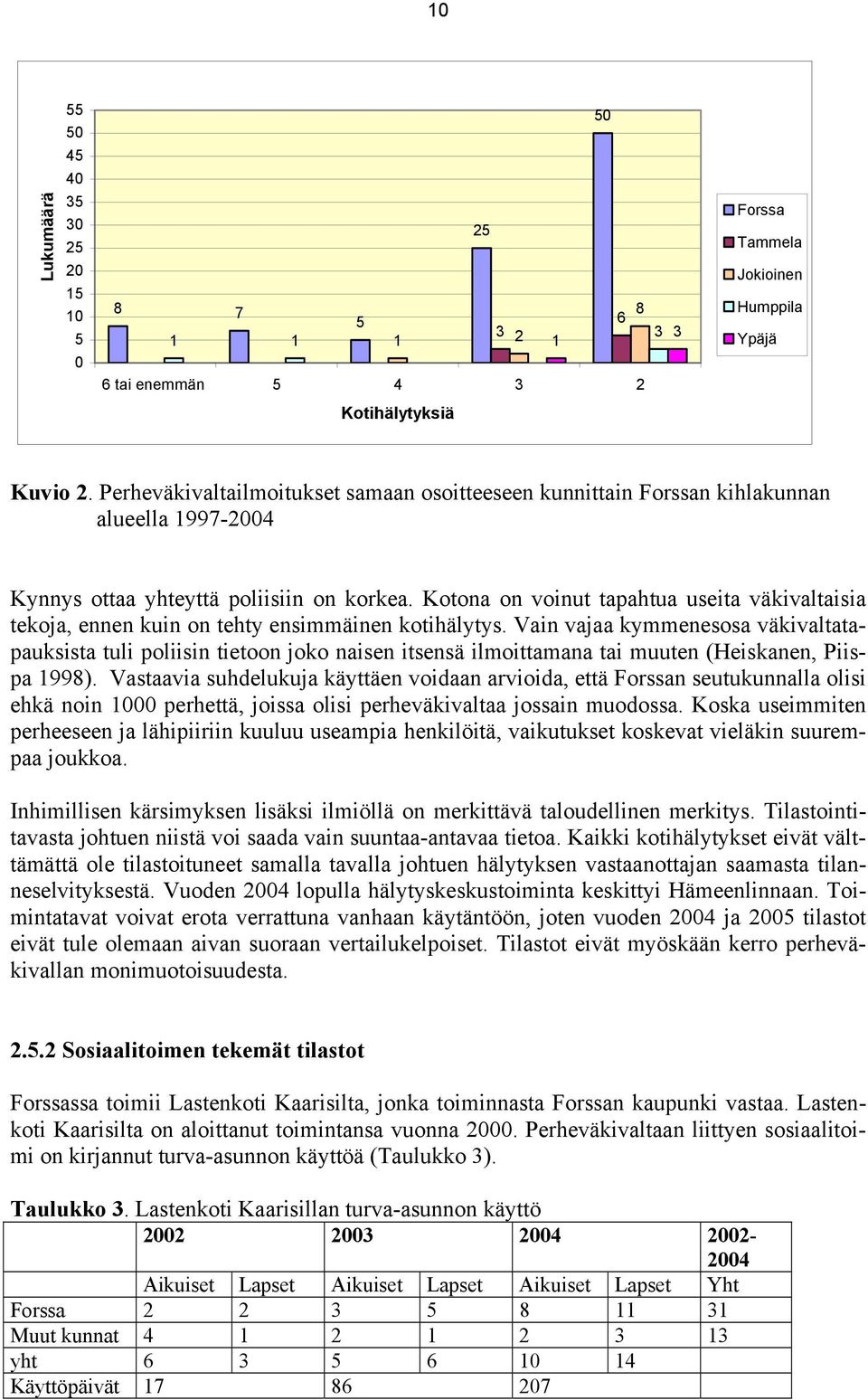 Kotona on voinut tapahtua useita väkivaltaisia tekoja, ennen kuin on tehty ensimmäinen kotihälytys.