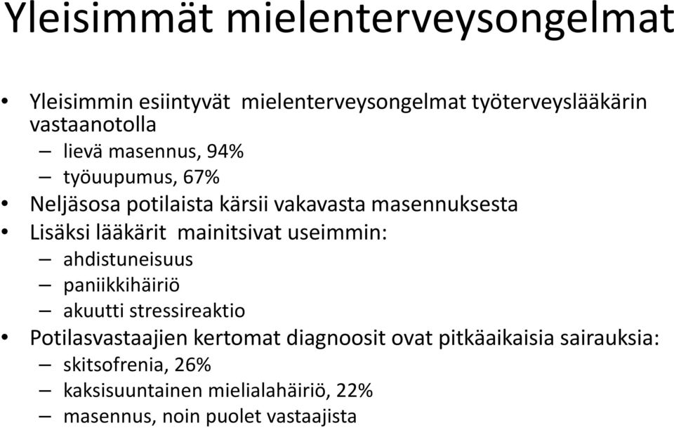 mainitsivat useimmin: ahdistuneisuus paniikkihäiriö akuutti stressireaktio Potilasvastaajien kertomat