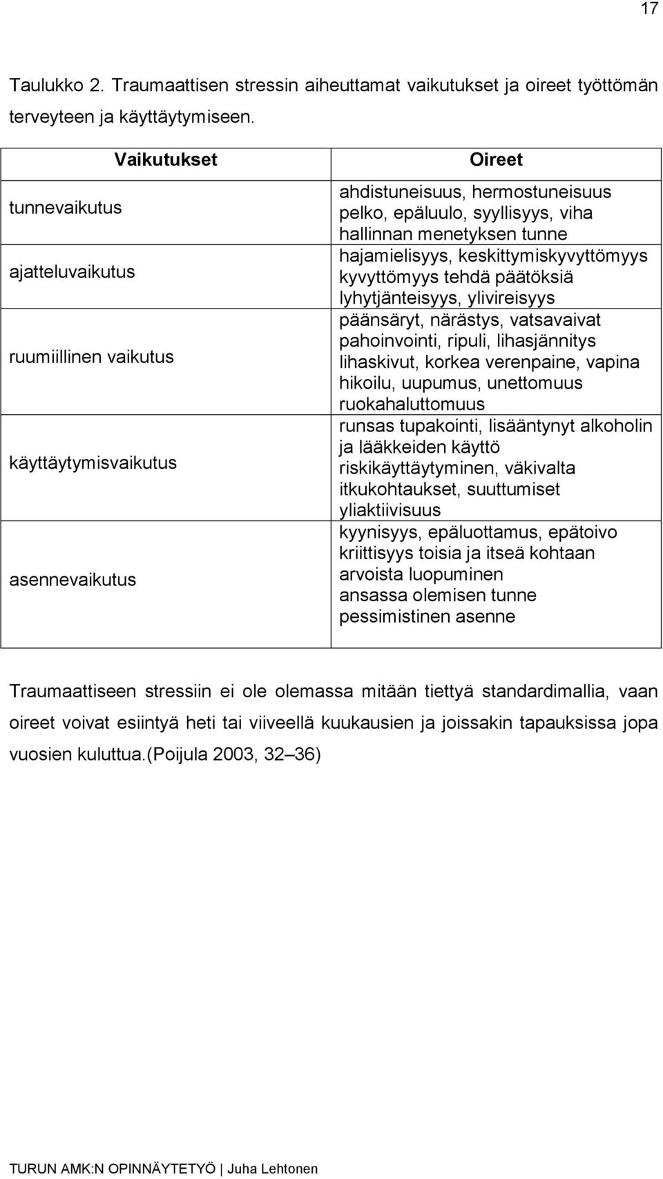 tunne hajamielisyys, keskittymiskyvyttömyys kyvyttömyys tehdä päätöksiä lyhytjänteisyys, ylivireisyys päänsäryt, närästys, vatsavaivat pahoinvointi, ripuli, lihasjännitys lihaskivut, korkea