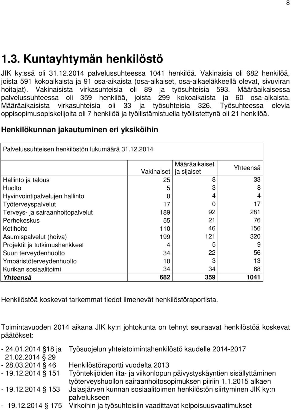 Määräaikaisessa palvelussuhteessa oli 359 henkilöä, joista 299 kokoaikaista ja 60 osa-aikaista. Määräaikaisista virkasuhteisia oli 33 ja työsuhteisia 326.