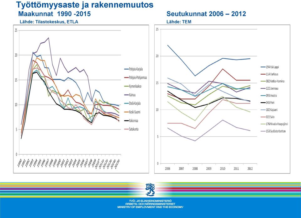 1990-2015 Seutukunnat 2006