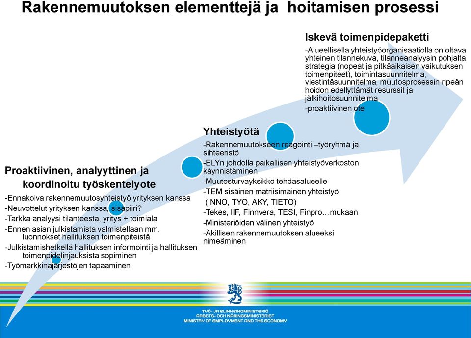 analyyttinen ja koordinoitu työskentelyote -Ennakoiva rakennemuutosyhteistyö yrityksen kanssa -Neuvottelut yrityksen kanssa, sisäpiiri?