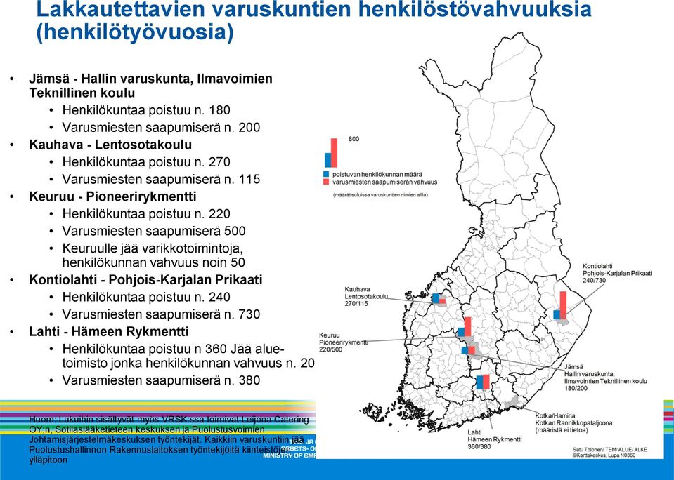 220 Varusmiesten saapumiserä 500 Keuruulle jää varikkotoimintoja, henkilökunnan vahvuus noin 50 Kontiolahti - Pohjois-Karjalan Prikaati Henkilökuntaa poistuu n. 240 Varusmiesten saapumiserä n.