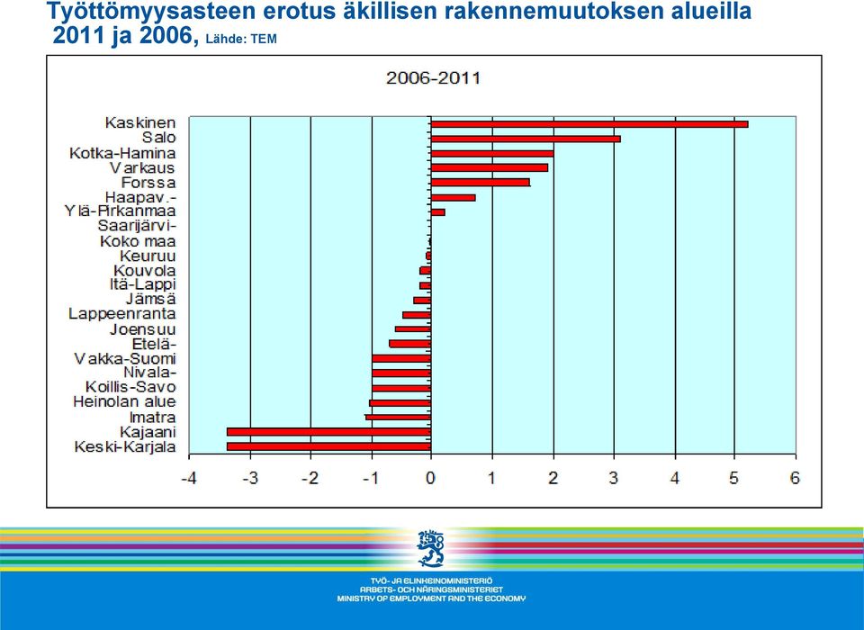 rakennemuutoksen