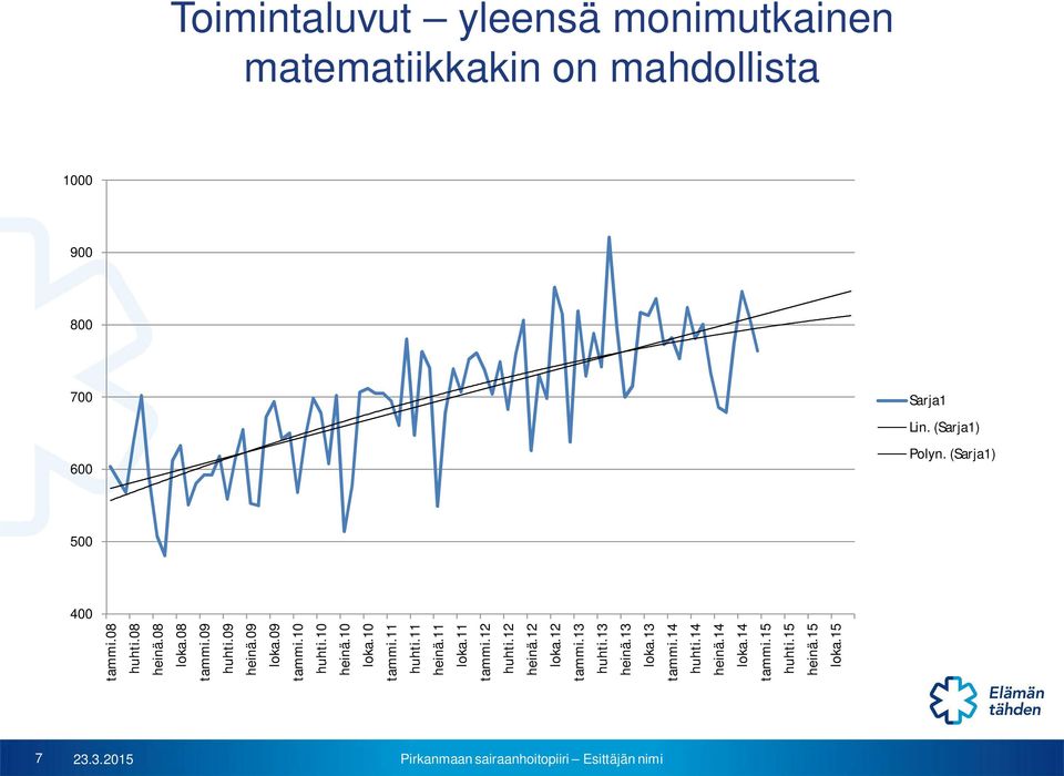 09 tammi.10 huhti.10 heinä.10 loka.10 tammi.11 huhti.11 heinä.11 loka.11 tammi.12 huhti.12 heinä.12 loka.