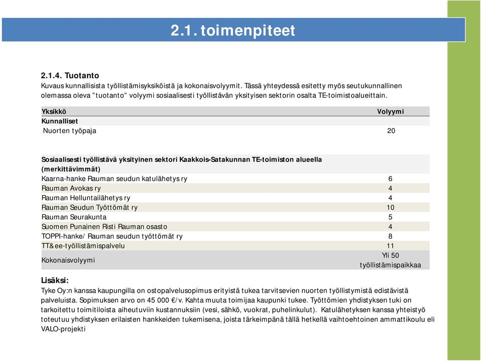 Yksikkö Volyymi Kunnalliset Nuorten työpaja 20 Sosiaalisesti työllistävä yksityinen sektori Kaakkois-Satakunnan TE-toimiston alueella (merkittävimmät) Kaarna-hanke Rauman seudun katulähetys ry 6