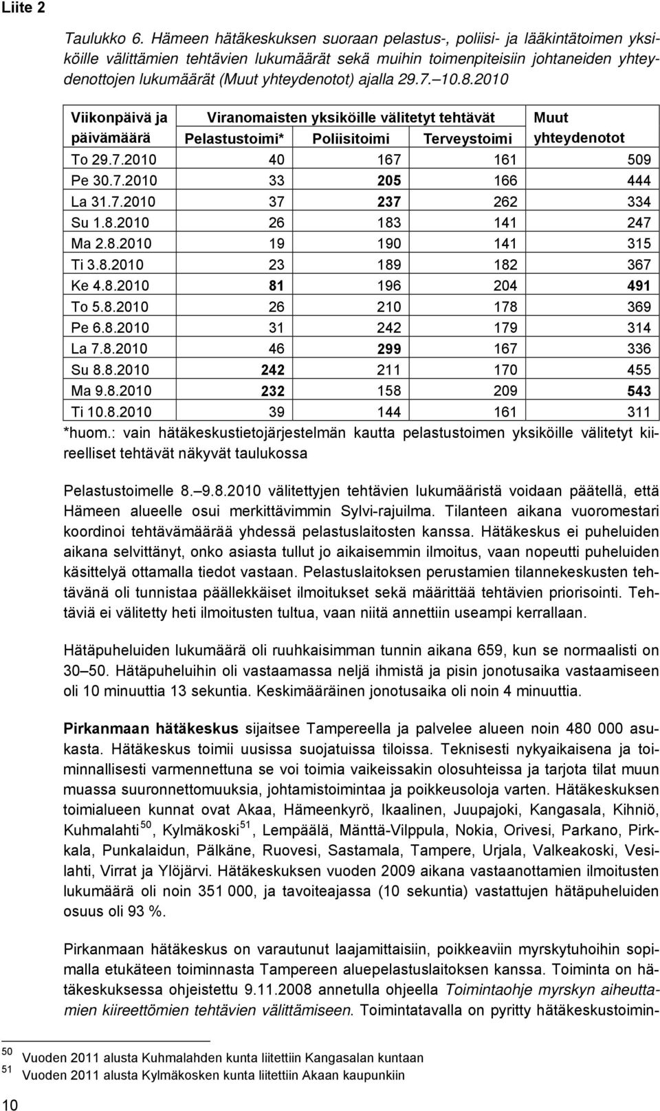 ajalla 29.7. 10.8.2010 Viikonpäivä ja Viranomaisten yksiköille välitetyt tehtävät päivämäärä Pelastustoimi* Poliisitoimi Terveystoimi Muut yhteydenotot To 29.7.2010 40 167 161 509 Pe 30.7.2010 33 205 166 444 La 31.