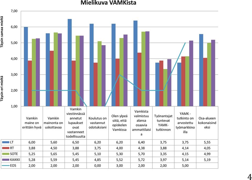 opiskelen Vamkissa Vamkista valmistuu alansa osaavia ammattilaisi a Työnantajat tuntevat YAMKtutkinnon YAMK - tutkinto on