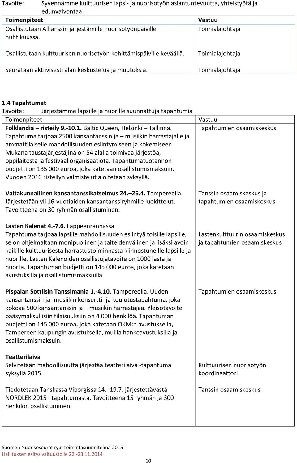 4 Tapahtumat Tavoite: Järjestämme lapsille ja nuorille suunnattuja tapahtumia Folklandia risteily 9.-10.1. Baltic Queen, Helsinki Tallinna.