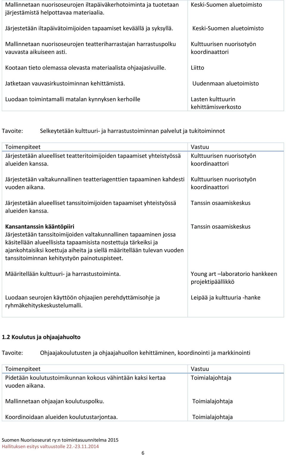 Luodaan toimintamalli matalan kynnyksen kerhoille Keski-Suomen aluetoimisto Keski-Suomen aluetoimisto Kulttuurisen nuorisotyön koordinaattori Liitto Uudenmaan aluetoimisto Lasten kulttuurin