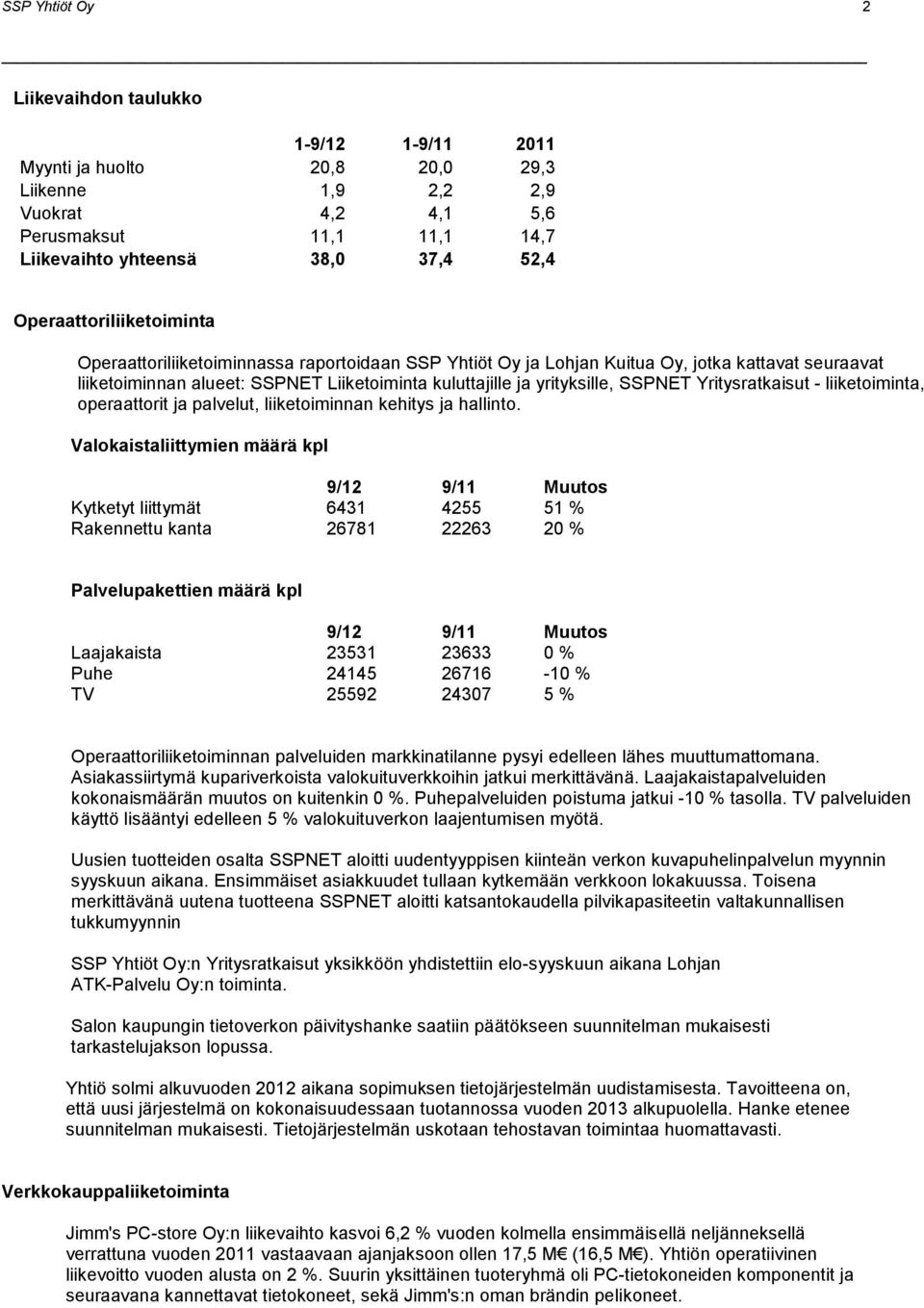 SSPNET Yritysratkaisut - liiketoiminta, operaattorit ja palvelut, liiketoiminnan kehitys ja hallinto.