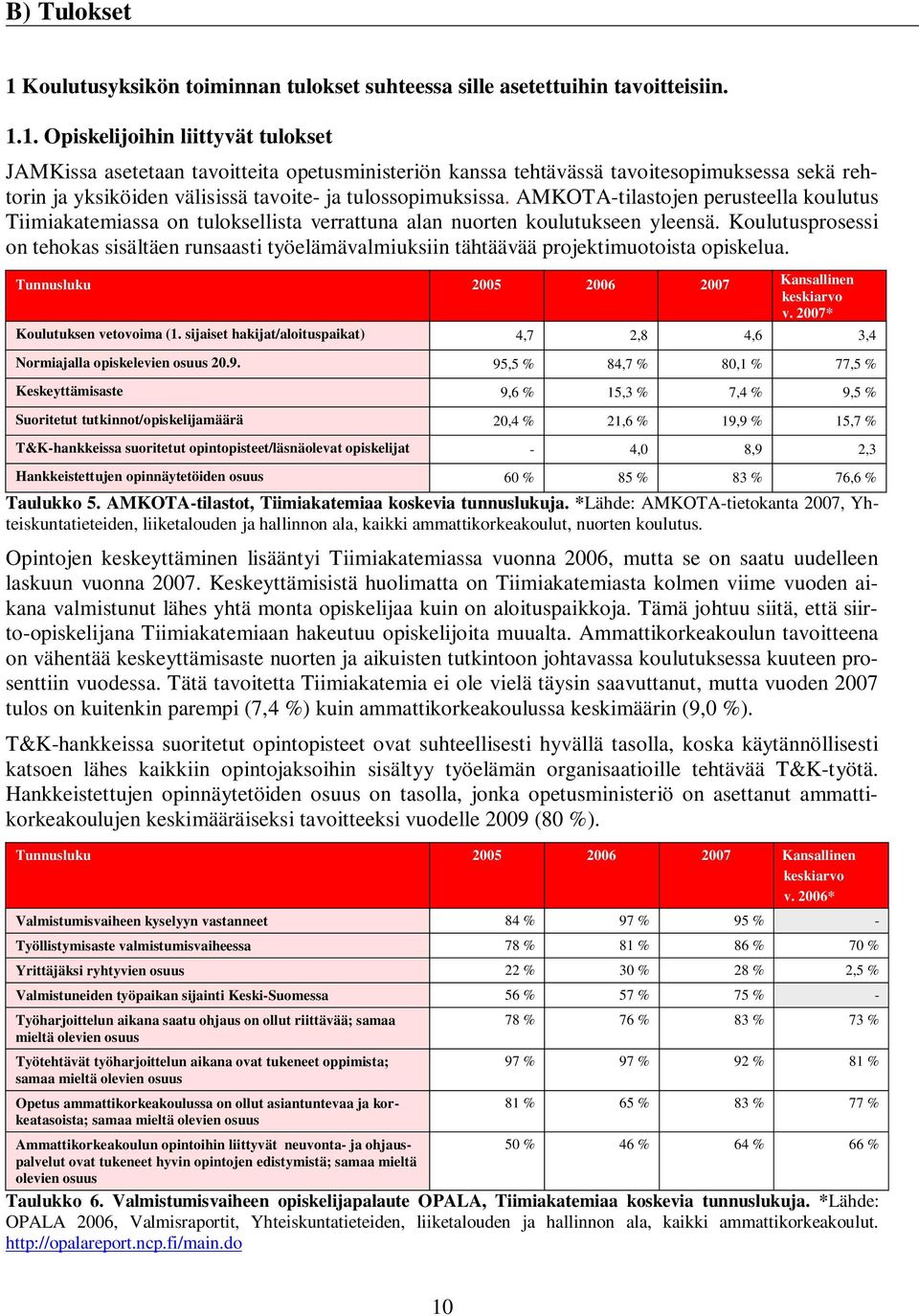 1. Opiskelijoihin liittyvät tulokset JAMKissa asetetaan tavoitteita opetusministeriön kanssa tehtävässä tavoitesopimuksessa sekä rehtorin ja yksiköiden välisissä tavoite- ja tulossopimuksissa.