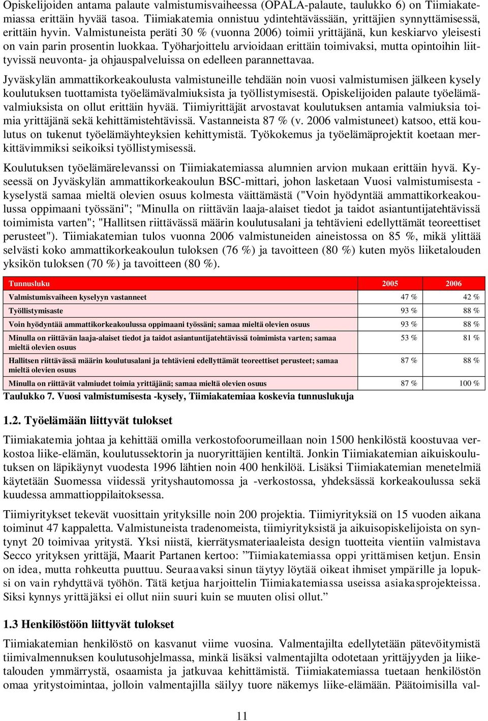 Valmistuneista peräti 30 % (vuonna 2006) toimii yrittäjänä, kun keskiarvo yleisesti on vain parin prosentin luokkaa.