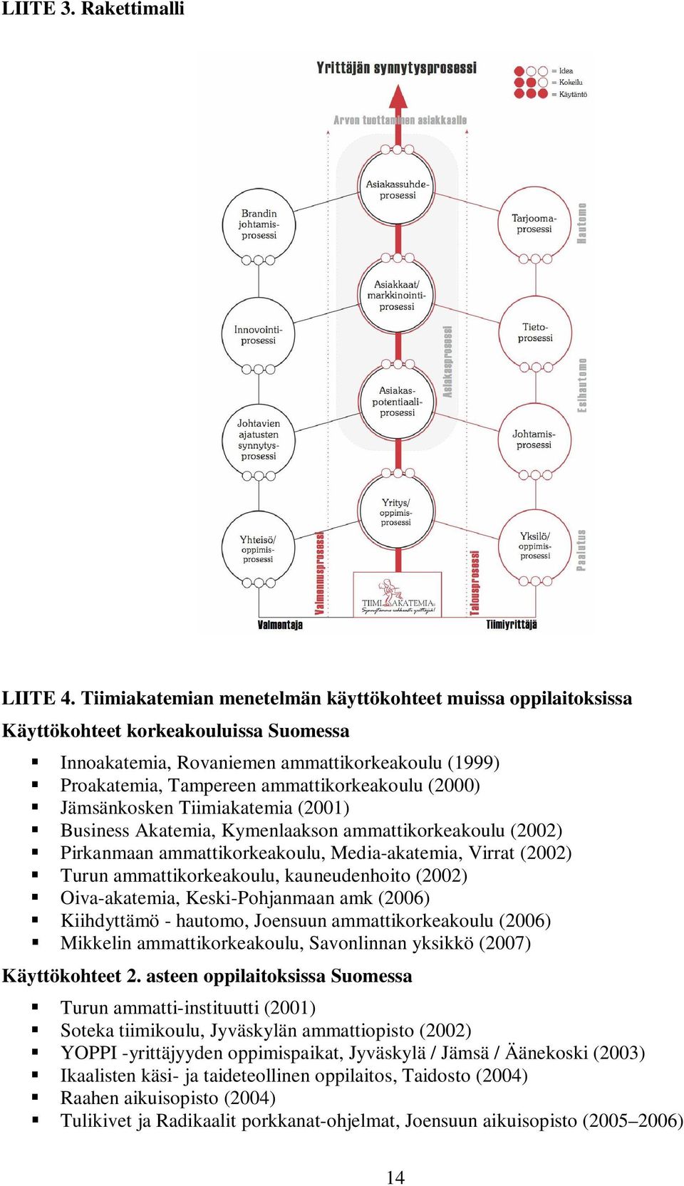 (2000) Jämsänkosken Tiimiakatemia (2001) Business Akatemia, Kymenlaakson ammattikorkeakoulu (2002) Pirkanmaan ammattikorkeakoulu, Media-akatemia, Virrat (2002) Turun ammattikorkeakoulu,