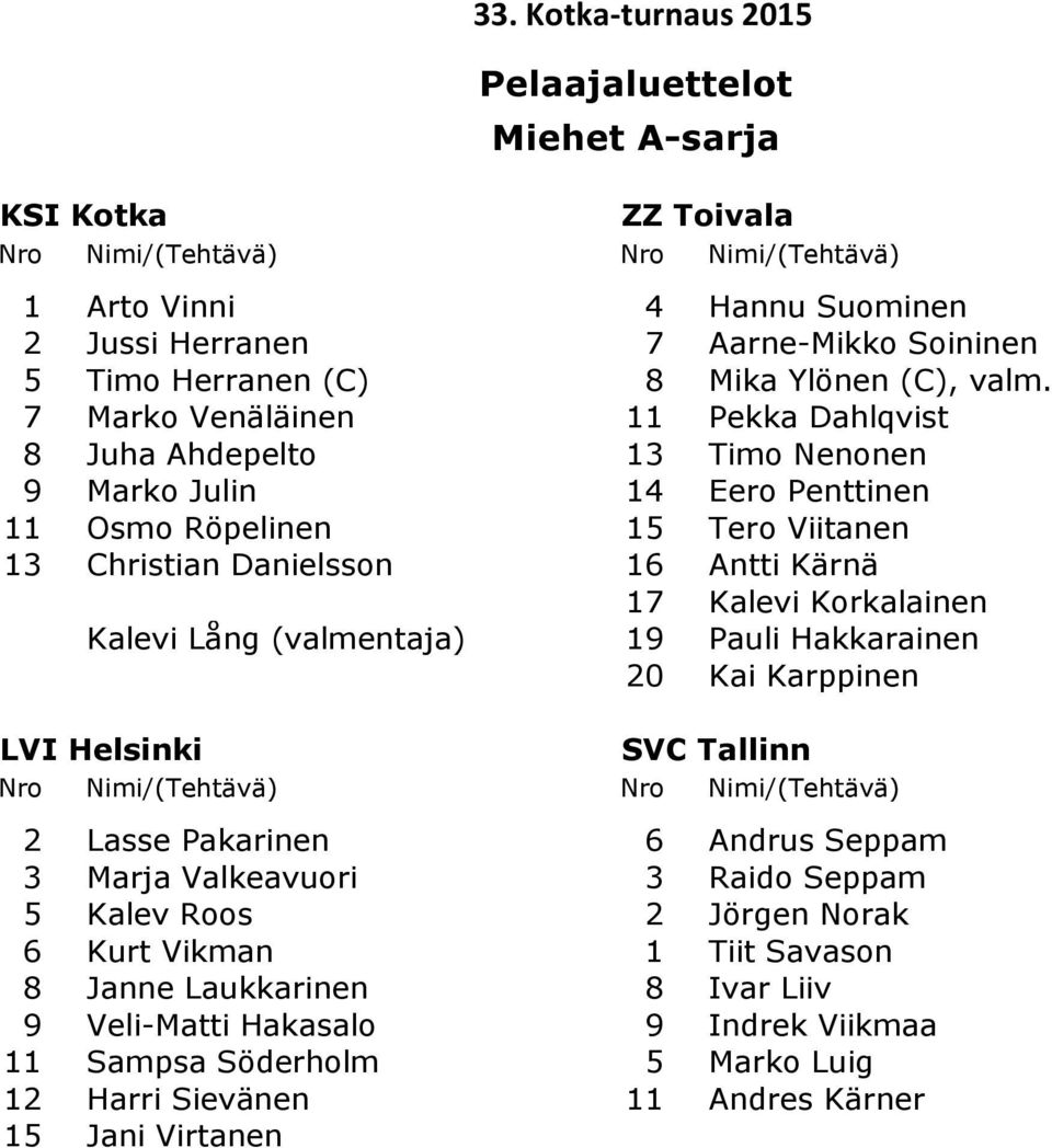 Korkalainen Kalevi Lång (valmentaja) 19 Pauli Hakkarainen 20 Kai Karppinen LVI Helsinki Pelaajaluettelot Miehet A-sarja SVC Tallinn 2 Lasse Pakarinen 6 Andrus Seppam 3 Marja Valkeavuori 3