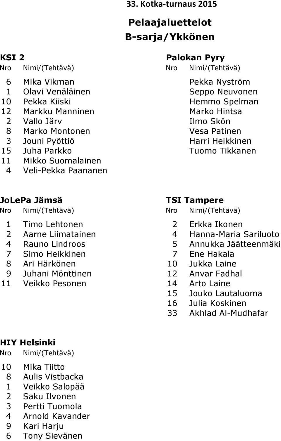 Järv Ilmo Skön 8 Marko Montonen Vesa Patinen 3 Jouni Pyöttiö Harri Heikkinen 15 Juha Parkko Tuomo Tikkanen 11 Mikko Suomalainen 4 Veli-Pekka Paananen JoLePa Jämsä TSI Tampere 1 Timo Lehtonen 2 Erkka