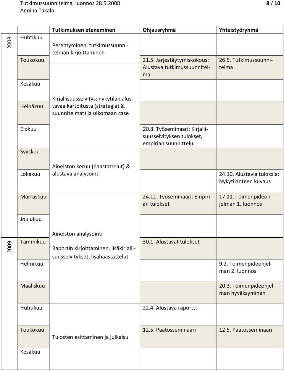 kartoitusta (strategiat & suunnitelmat) ja ulkomaan case 21.5. Järjestäytymiskokous: Alustava tutkimussuunnitelma 26.5. Tutkimussuunnitelma Elokuu Syyskuu 20.8.