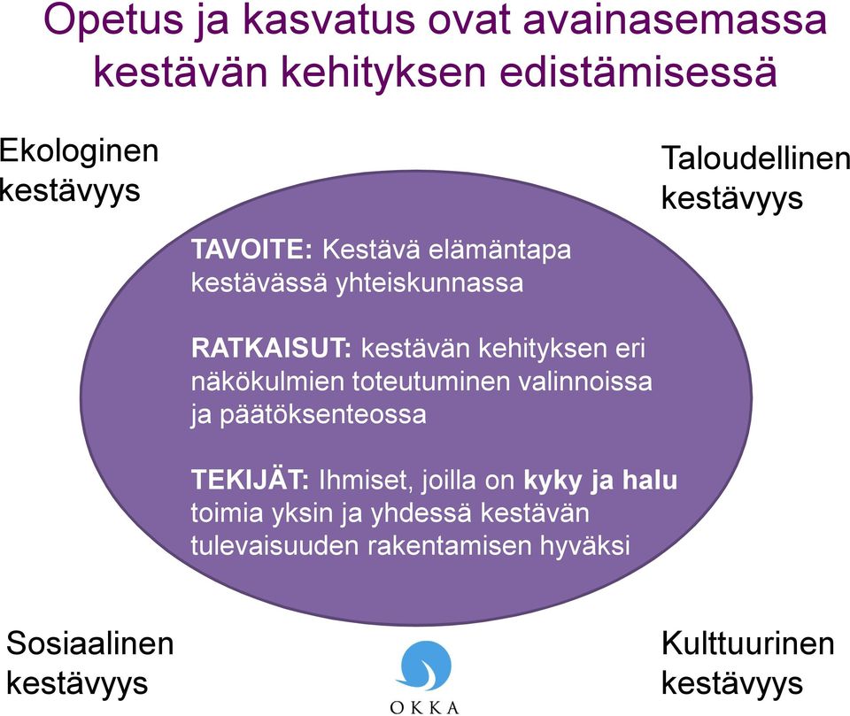 kehityksen eri näkökulmien toteutuminen valinnoissa ja päätöksenteossa TEKIJÄT: Ihmiset, joilla on kyky