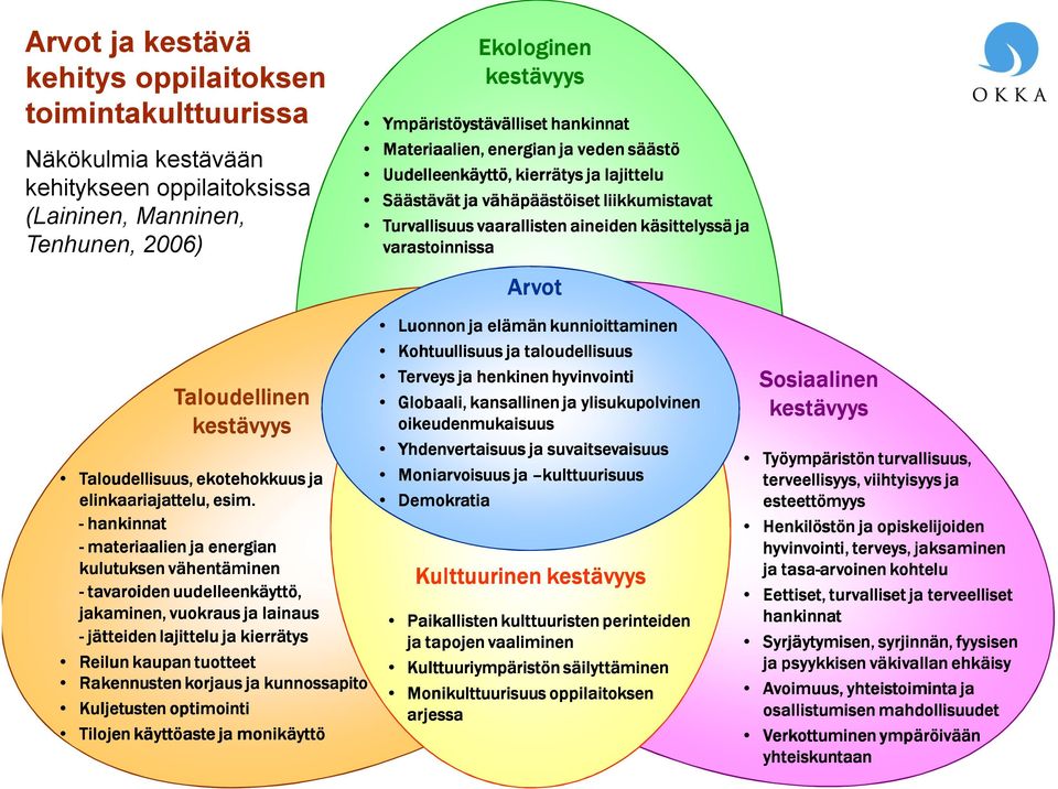- hankinnat - materiaalien ja energian kulutuksen vähentäminen - tavaroiden uudelleenkäyttö, jakaminen, vuokraus ja lainaus - jätteiden lajittelu ja kierrätys Reilun kaupan tuotteet Rakennusten