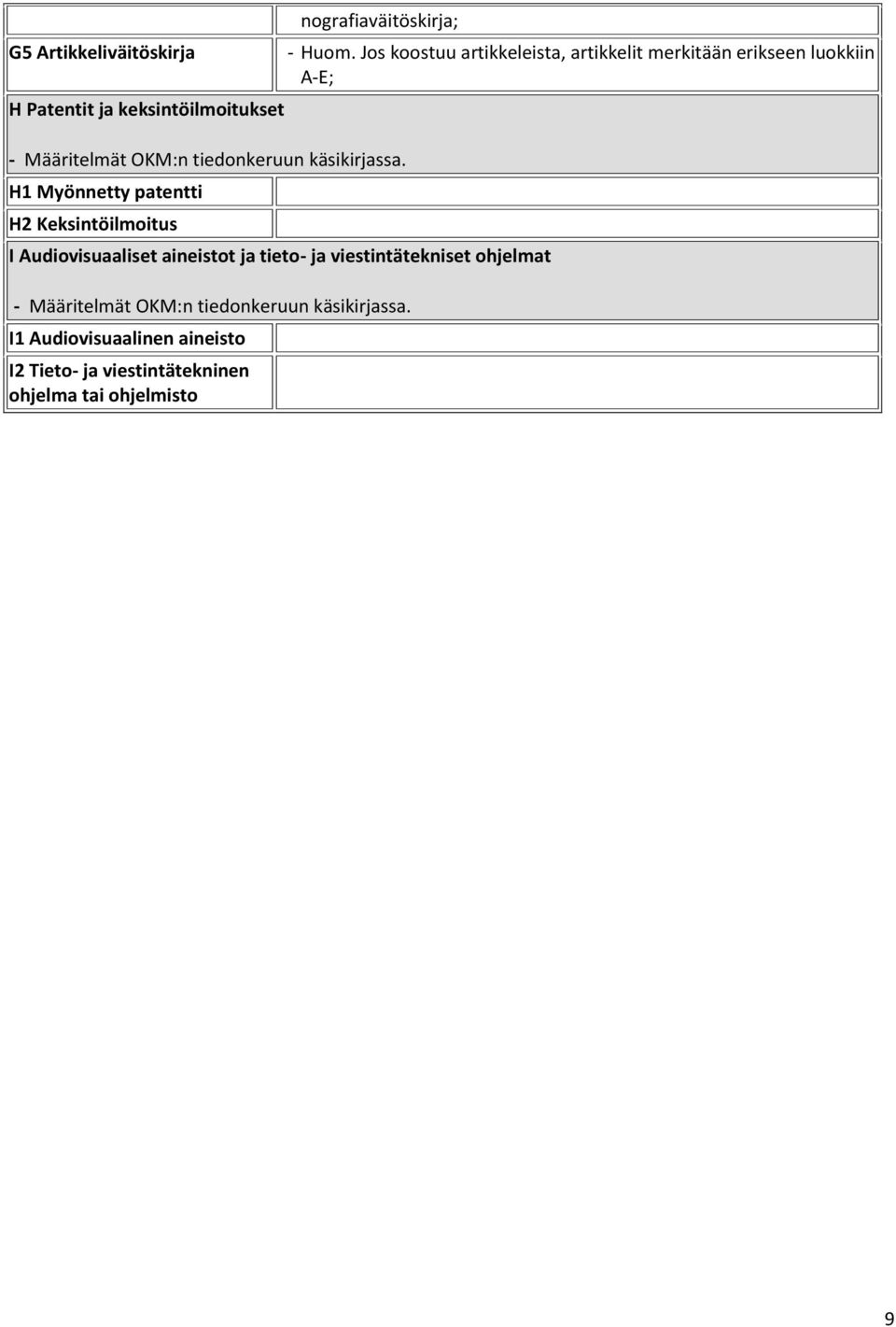 H1 Myönnetty patentti H2 Keksintöilmoitus I Audiovisuaaliset aineistot ja tieto- ja viestintätekniset ohjelmat