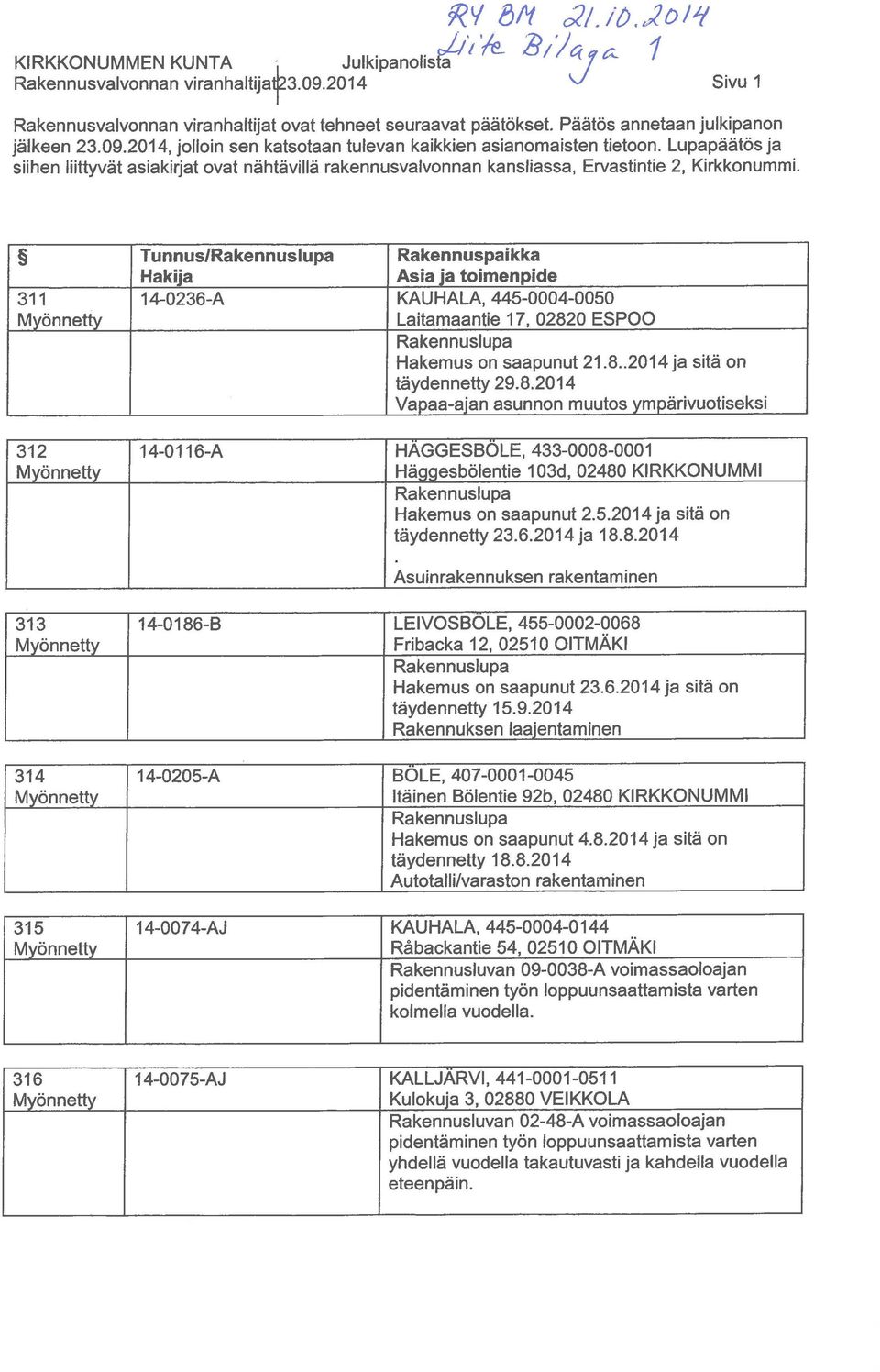 0 ESPOO Hakemus on saapunut 21. 8.. 2014ja sitä on täydennetty 29.8. 2014 Vapaa-ajan asunnon muutos ympärivuotiseksi 14-0116-A HÄGGESBÖLE, 433-0008-0001 Häggesbölentie 103d, 02480 KIRKKONUMML Hakemus on saapunut 2.