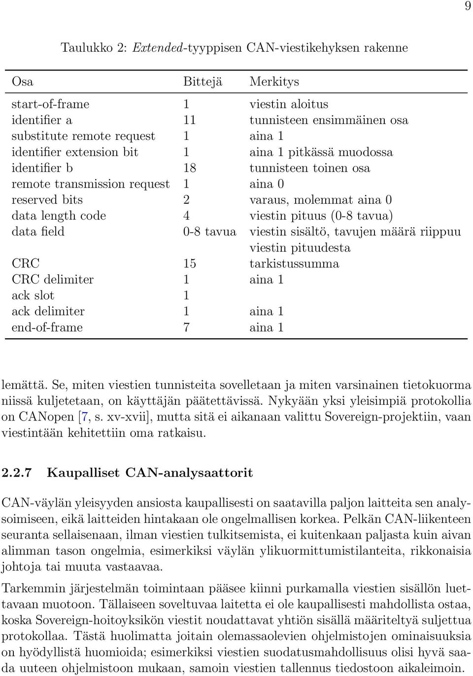 pituus (0-8 tavua) data field 0-8 tavua viestin sisältö, tavujen määrä riippuu viestin pituudesta CRC 15 tarkistussumma CRC delimiter 1 aina 1 ack slot 1 ack delimiter 1 aina 1 end-of-frame 7 aina 1