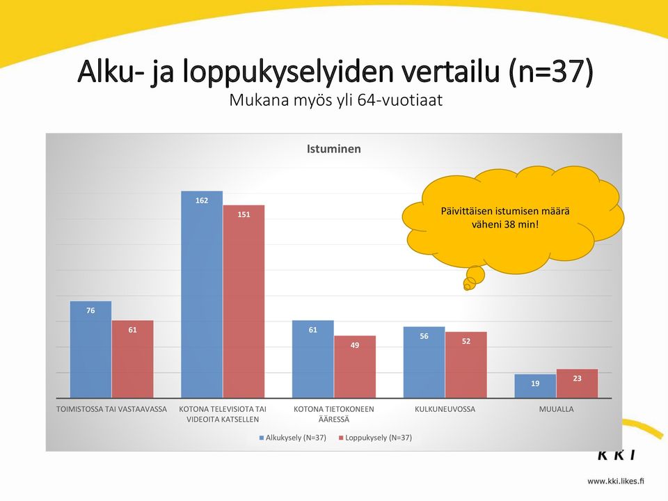 76 61 61 49 56 52 19 23 TOIMISTOSSA TAI VASTAAVASSA KOTONA TELEVISIOTA TAI