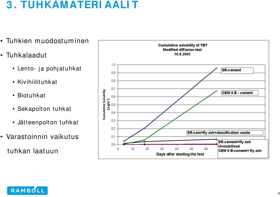 Kivihiilituhkat Biotuhkat Sekapolton tuhkat