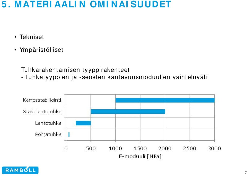 tyyppirakenteet - tuhkatyyppien ja