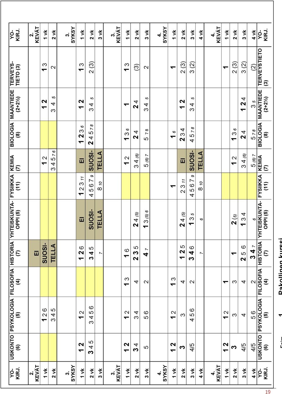 TELLA 3 4 5 7 6 3 4 5 2 2 vk 3. SYKSY 1 vk 1 2 1 2 1 2 6 EI 1 2 3 11 EI 1 2 3 6 1 2 1 3 1 vk 2 vk 3 4 5 3 4 5 6 3 4 5 SUOSI- 4 5 6 7 9 SUOSI- 2 4 5 7 8 3 4 5 2 (3) 2 vk 3 vk 7 TELLA 8 10 TELLA 3 vk 3.