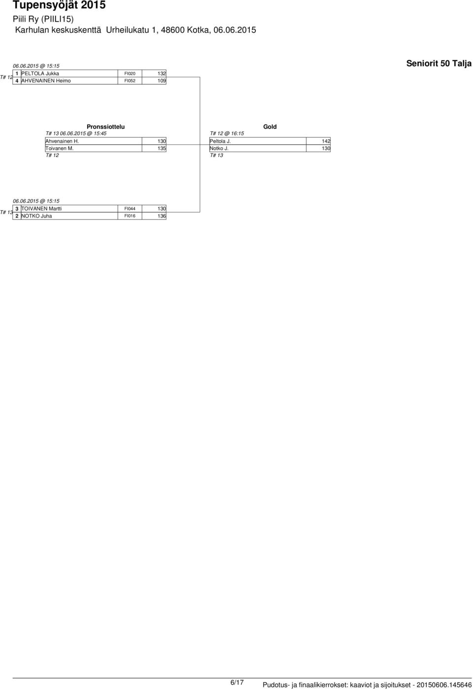 Pronssiottelu T# 13 0.0.2015 @ 15:45 Ahvenainen H. Toivanen M.