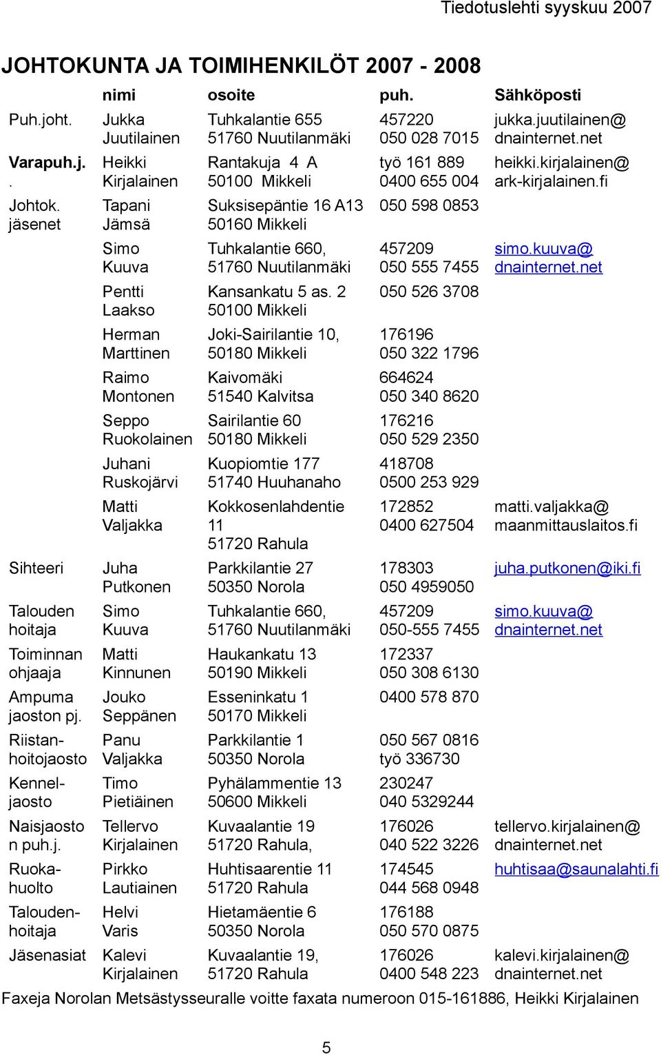 Kinnunen Jouko Seppänen Panu Valjakka Timo Pietiäinen Tellervo Kirjalainen Pirkko Lautiainen Helvi Varis Kalevi Kirjalainen Tuhkalantie 655 51760 Nuutilanmäki Rantakuja 4 A 50100 Mikkeli